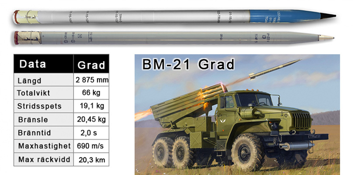 BM-21 Grad, sovjetiskt mobilt raketartilleri, eller som de förr kallades; Stalinorglar. Den tar längre tid att ladda, men en välriktad salva med 40 stycken, 3 m raketer, utplånar allt på nedslagsplatsen.