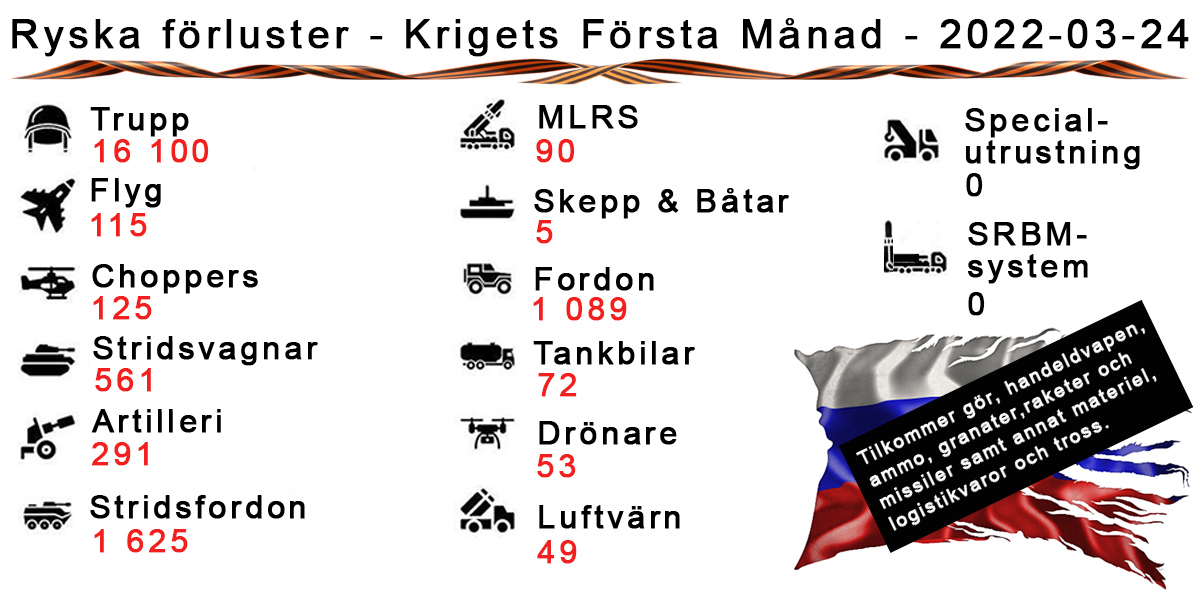 Ukraina – Krigets Första Månad