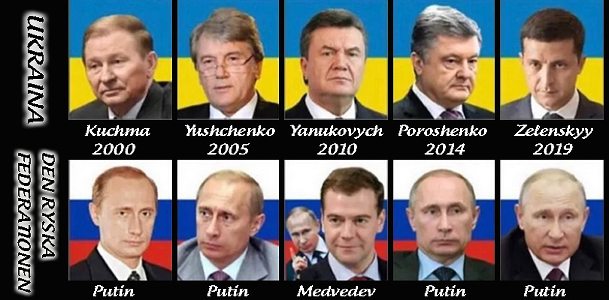 Ukraina – Krisen i Ukraina – Del 1