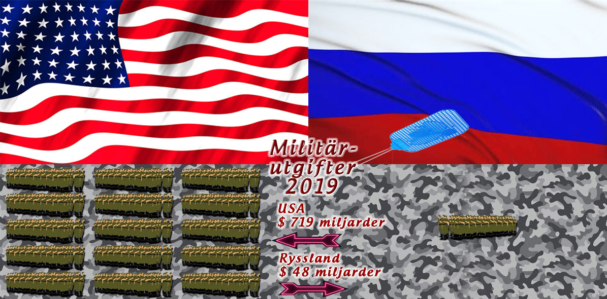 USA:s militärutgifter är 15 gånger större än Rysslands