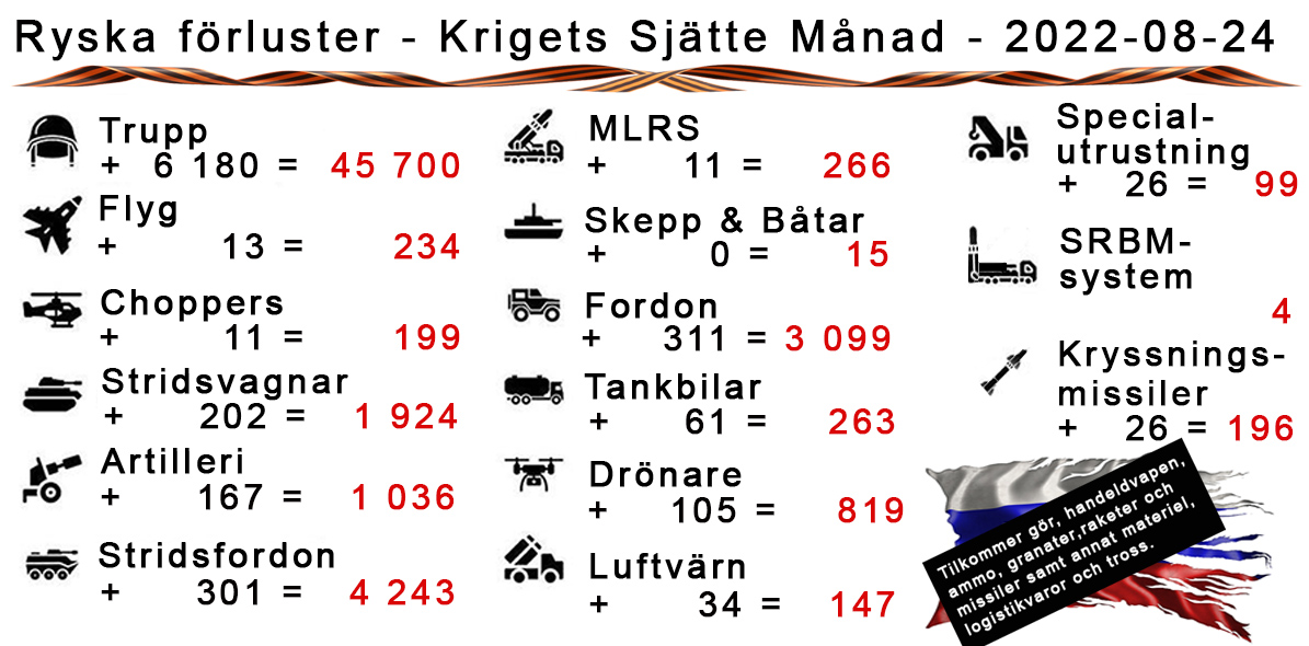 Ukraina – Krigets Sjätte Månad