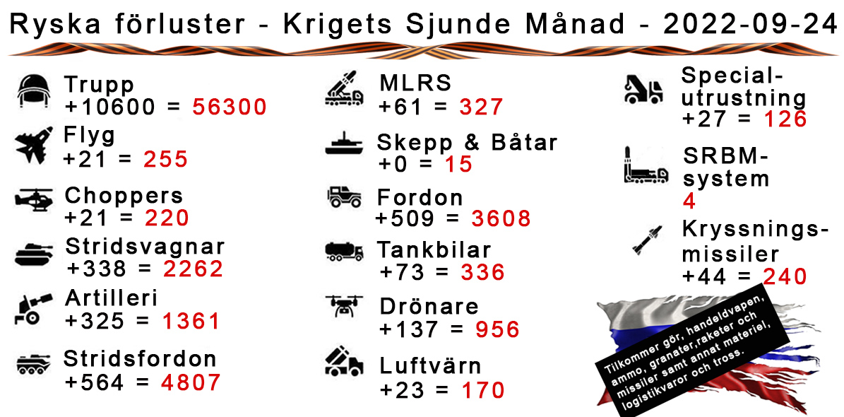 Ukraina – Krigets Sjunde Månad