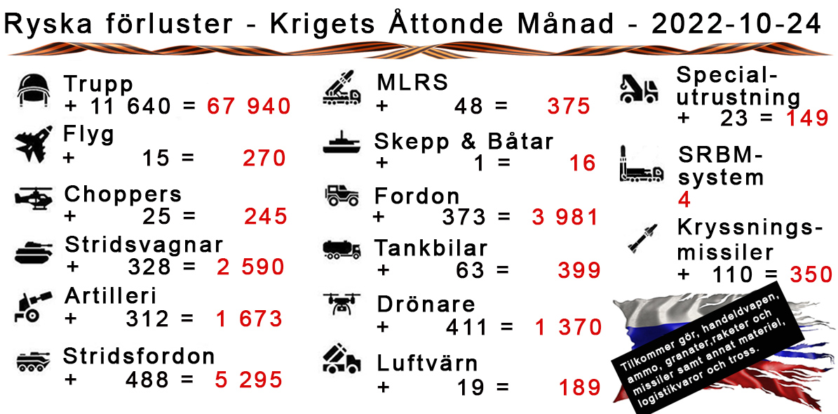 Ukraina – Krigets Åttonde Månad