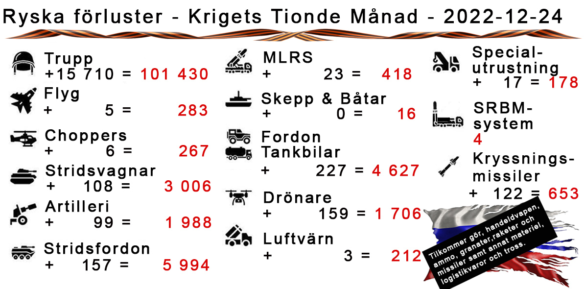 Ukraina – Krigets Tionde Månad