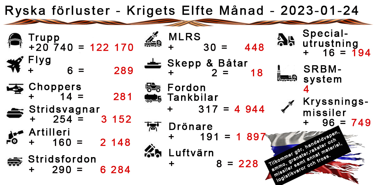 Ukraina – Krigets Elfte Månad