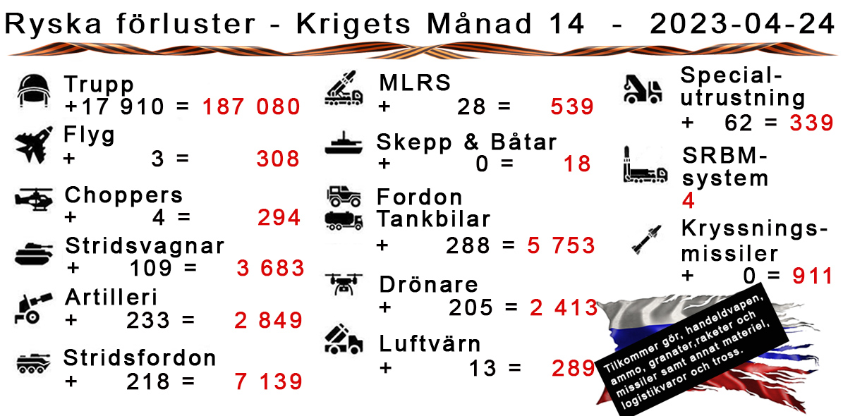 Ukraina – Krigets Fjortonde Månad