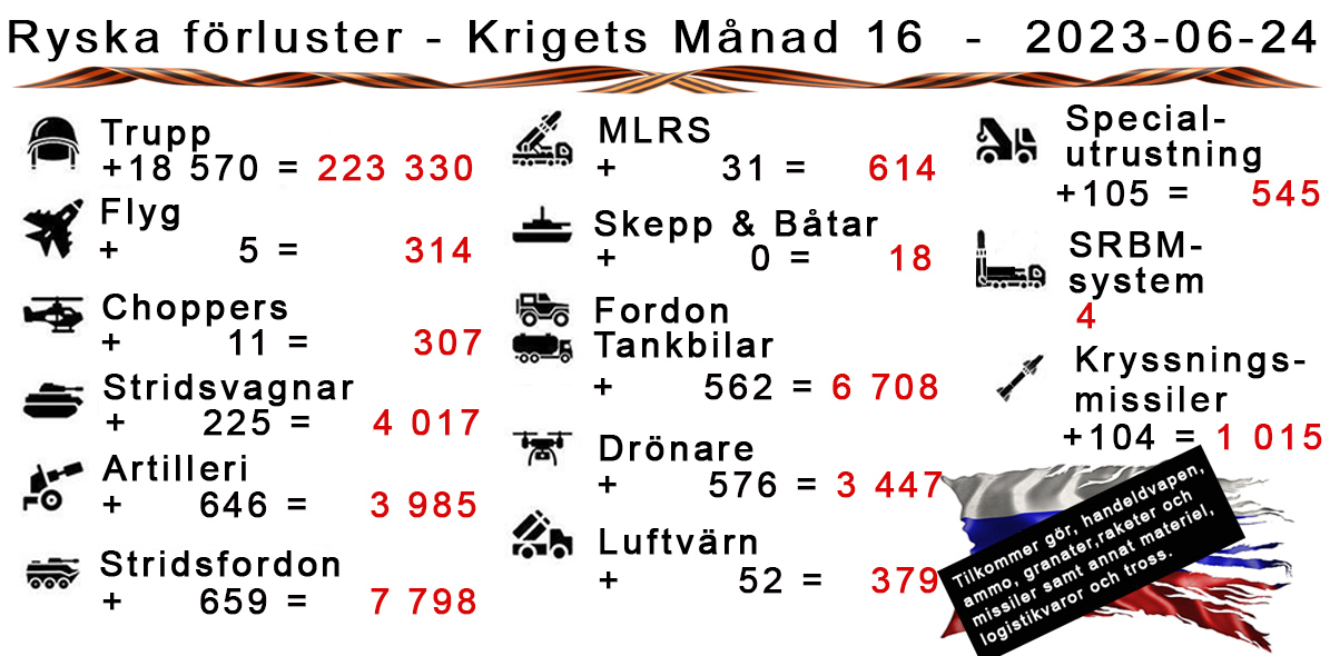 Ukraina – Krigets Sextonde Månad