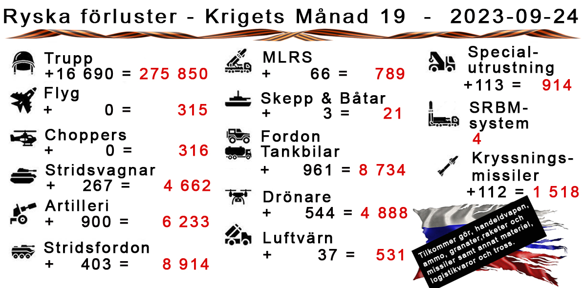 Ukraina – Krigets Nittonde Månad